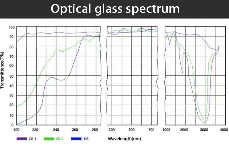 Optical glass spectrum