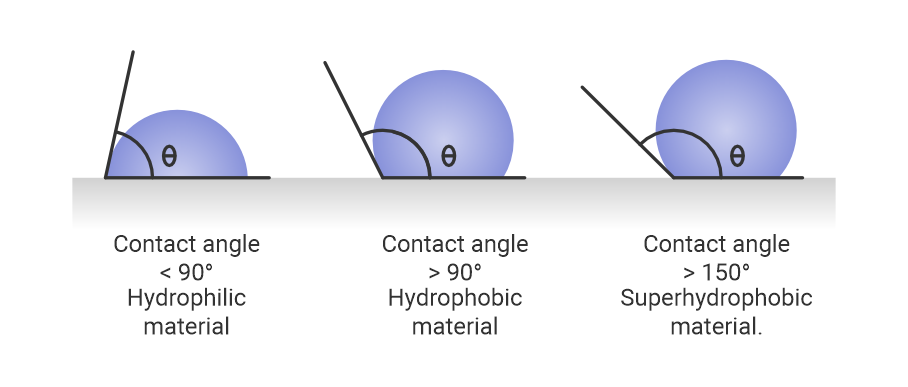  water contact angle