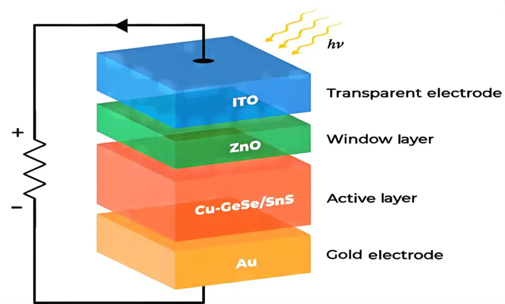 ito glass structure
