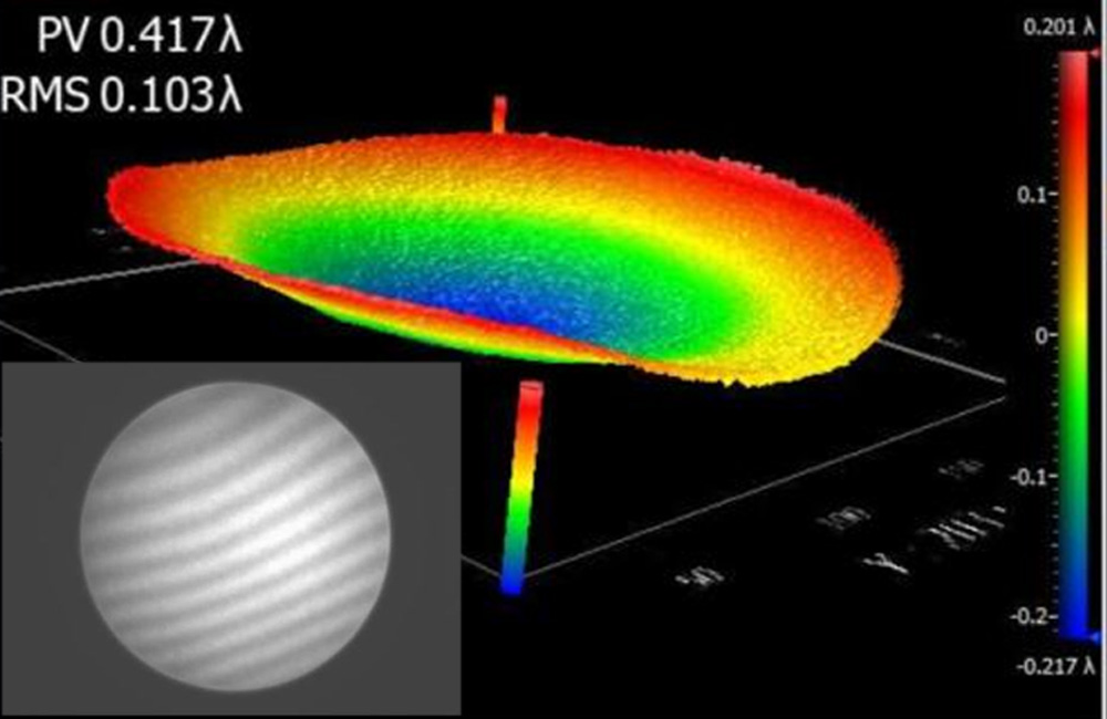 Interferometry